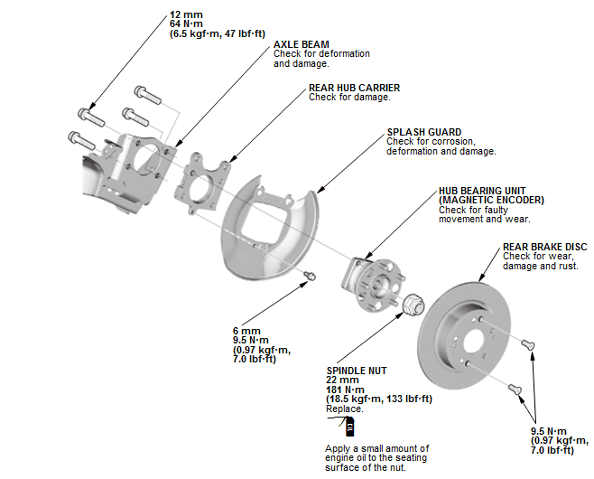 Suspension System - Service Information